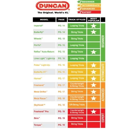 Duncan YoYo Classic Assorted - Image 6